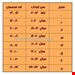 جوراب بچه گانه